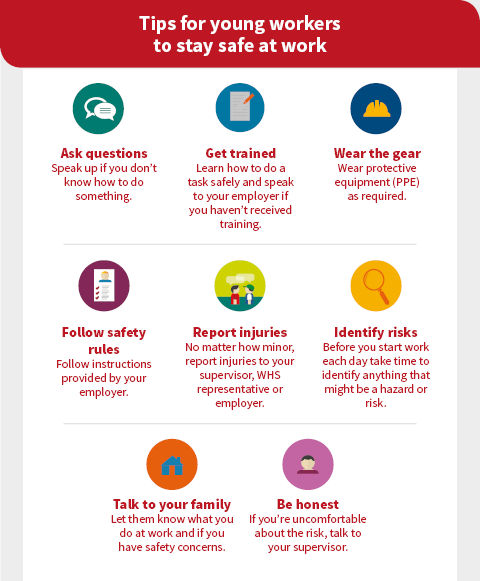 SafetyVantage on X: New and young workers are most vulnerable to workplace injuries in their first month on the job. Use the below checklist to help them get off to a safe