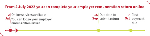 From 2 July 2022 you can complete your employer remuneration return online. Employer remuneration returns are due by 15 September 2021. First payment is due on 7 October 2021.