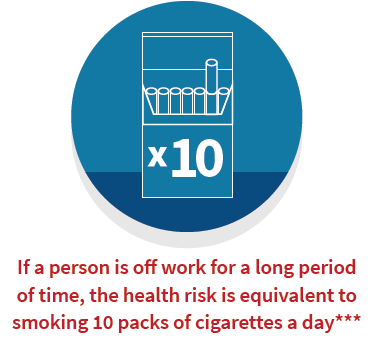 Health Benefits of Work - being off work for long period equivalent to smoking 10 packs of cigarettes