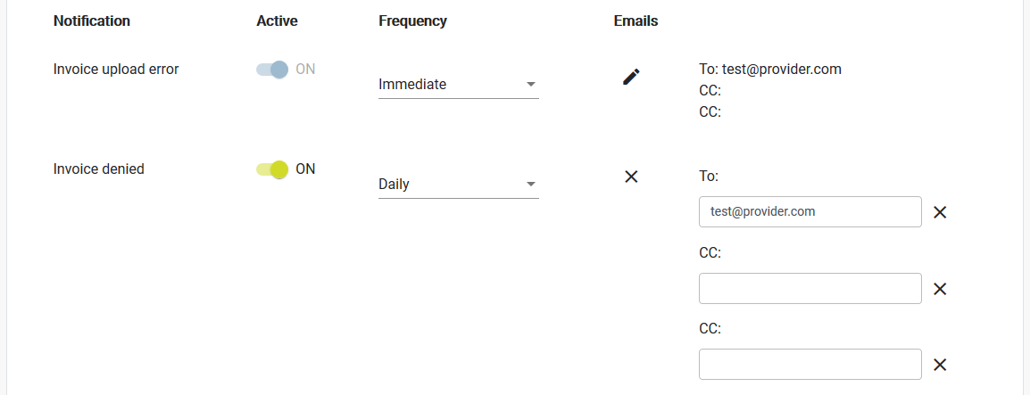 Edit email addresses